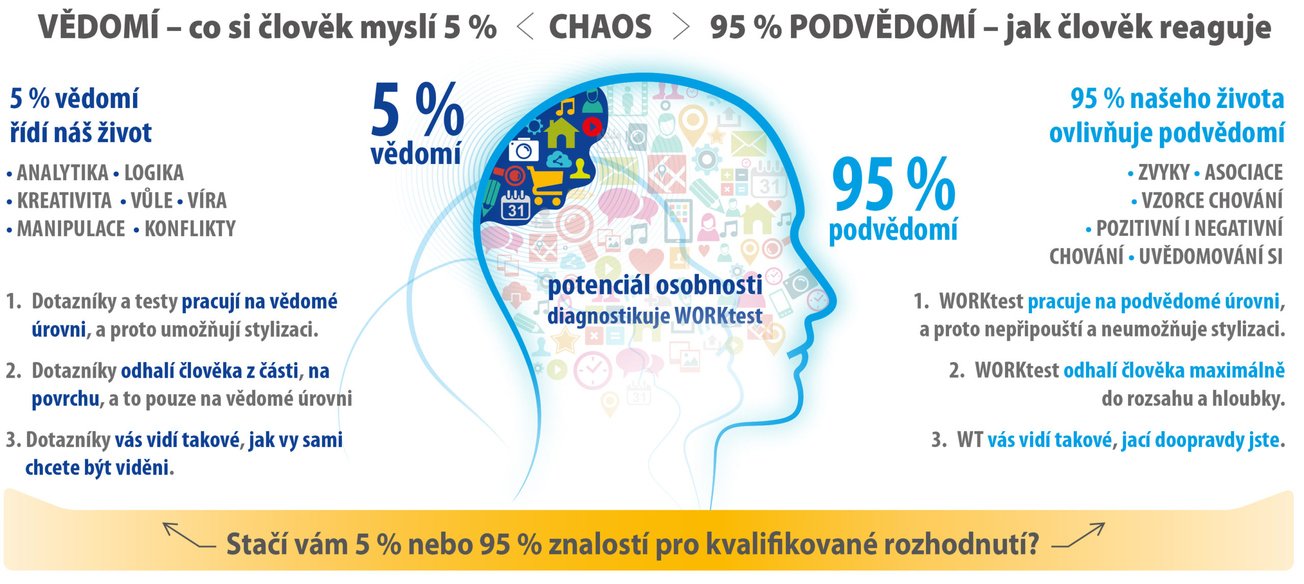 Online psychodiagnostika