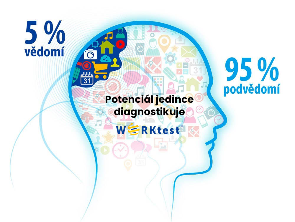 worktest psychodiagnostika pro firmy