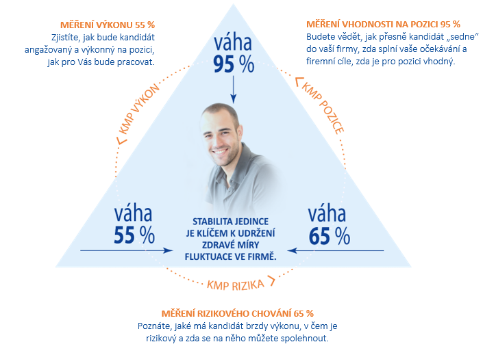 výstupy Worktest diagnostiky